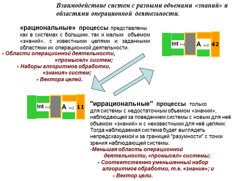 «рациональные» процессы представлены  как в системах с большим, так и малым  объемом